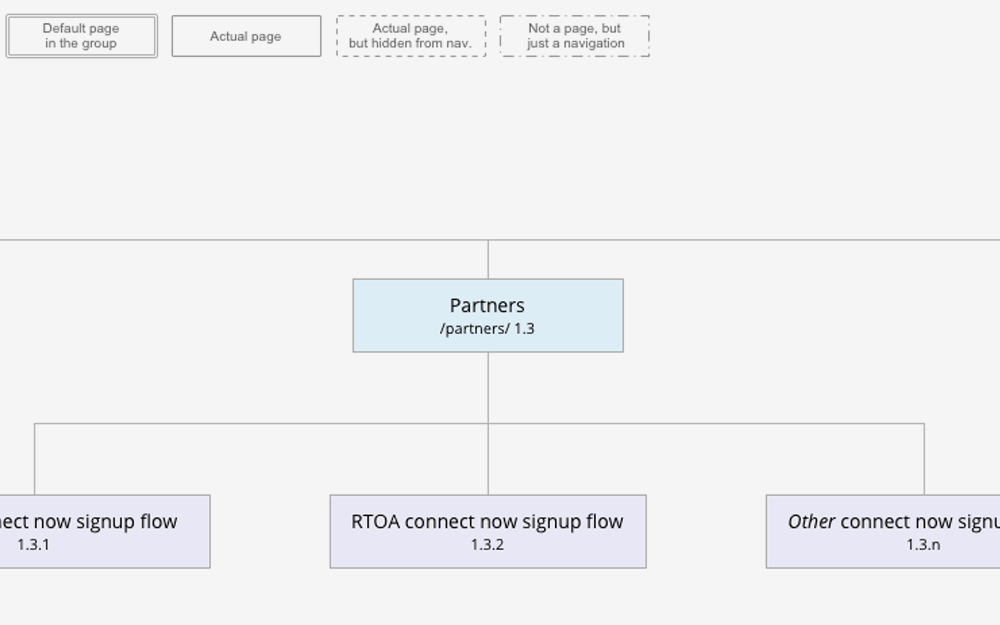 Energy Sense sitemap