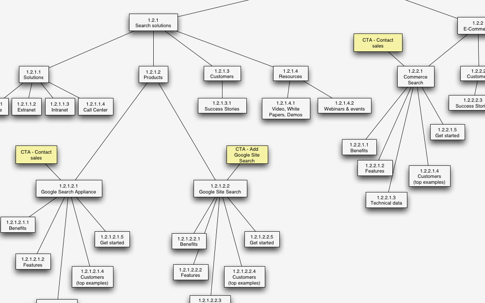 Google Enterprise Search sitemap