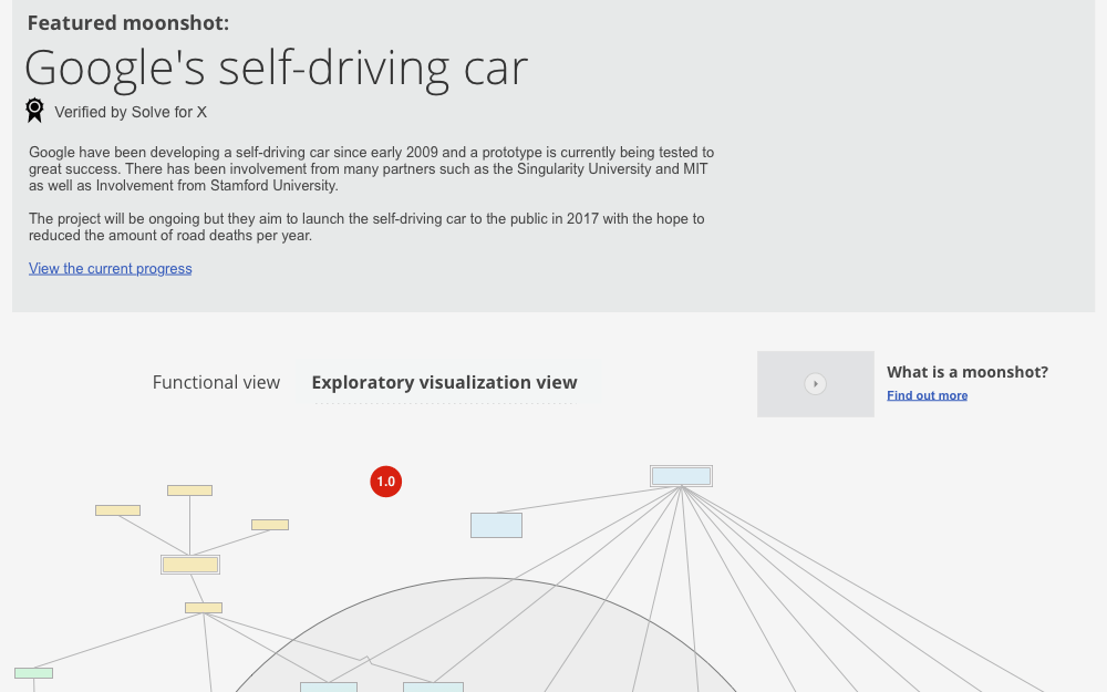 Solve for [X] Moonshots wireframe
